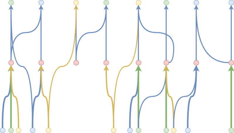 Datei:Komplexes interaktionsnetzwerk.png